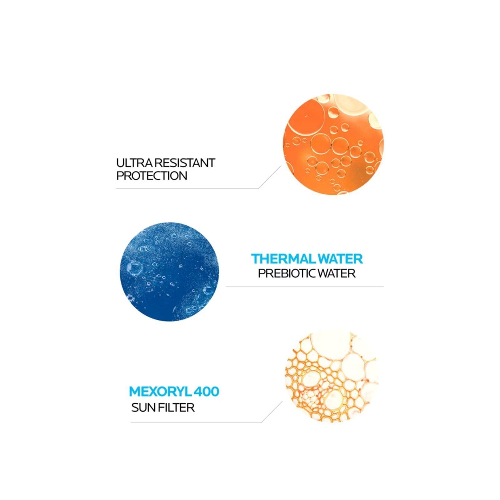 La Roche-Posay Anthelios Dermo-Pediatrics SPF 50+ formula detail: Mexoryl 400 sun filter, thermal spring water and ultra-resistant protection